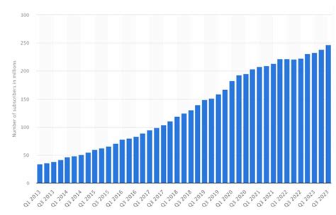 How to Buy Netflix Stock [2025] | Invest in NFLX