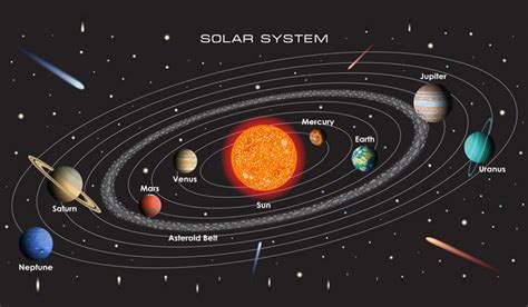 12+ Solar System Neptune Planet PNG - The Solar System