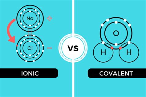 Ionic vs Covalent - Which is which and how to tell them apart