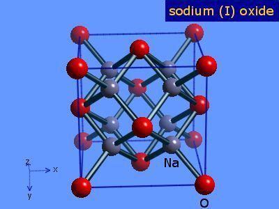 Sodium oxide - Alchetron, The Free Social Encyclopedia