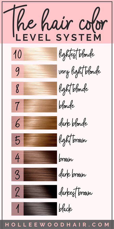 How To Read Hair Color Numbers And Letters ・ 2021 Ultimate Guide ...