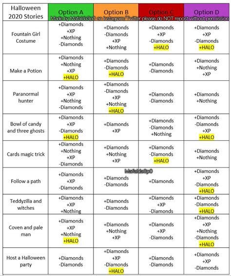 completed halo chart! (probably missing an answer or two but every ...