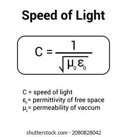 Speed Light Formula Physics Stock Vector (Royalty Free) 2080828042 ...