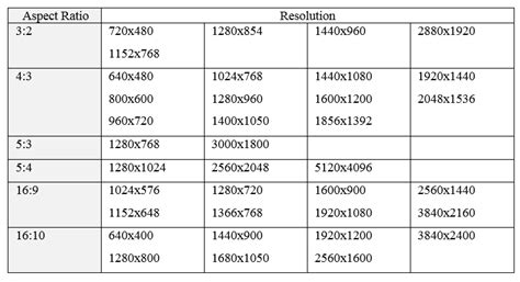 Resolution And Aspect Ratio Chart