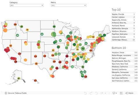 Best Places To Live - 150 U.S. Cities Rank