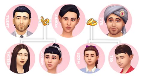 Family tree template | Sims 4 traits, Sims, Family tree template