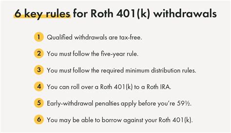 Roth 401(k)s: Maximizing Retirement Savings | Yellow Cardinal Advisory ...