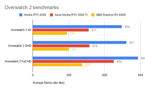 Nvidia RTX 4090 vs Nvidia RTX 3090: Which is best?