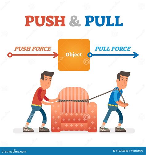 Push and Pull Force Vector Illustration. Force, Motion and Friction ...