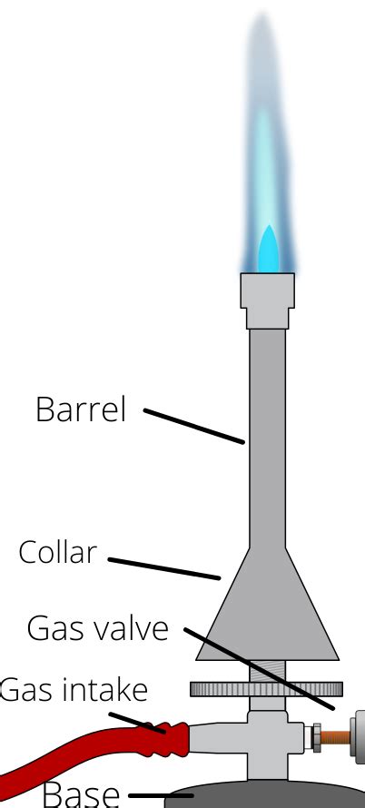 Bunsen Burner Parts, Function & Diagram - Video & Lesson Transcript ...