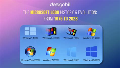 The Microsoft Logo History & Evolution: From 1975 To 2023