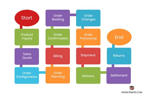 What is E-Business | Meaning, Types, Model, Features & Comp