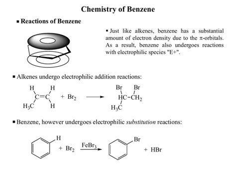 Chemistry of Benzene Reactions of Benzene