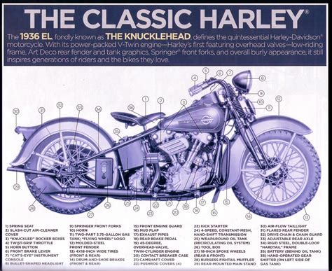 Harley Davidson Motorcycle Engine Diagram | Motorcycle harley ...