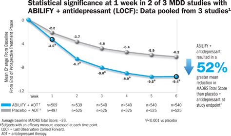 blogorrhea: Is Abilify Effective for Depression?