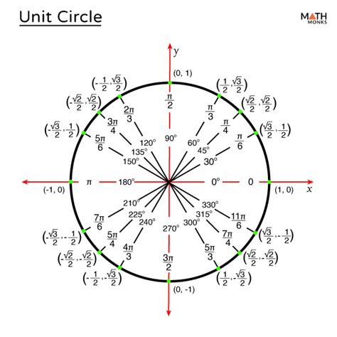 Trigonometric Table Of Exact Values For Unit Circle | Cabinets Matttroy