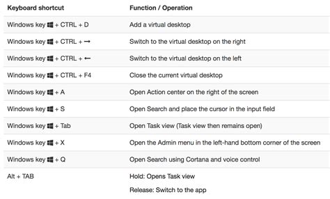 Windows 10 Keyboard Shortcuts - Compass IT Solutions