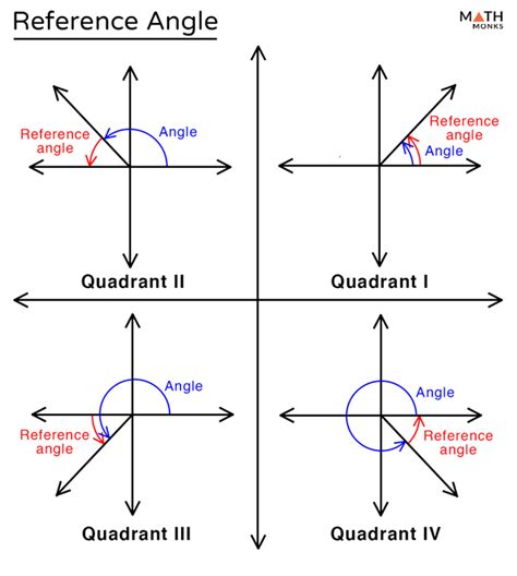 Top 15 reference angle for negative angles 2022