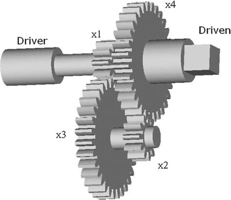 Structure of gear train design | Download Scientific Diagram