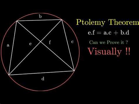 VISUAL PROOF - PTOLEMY THEOREM - YouTube