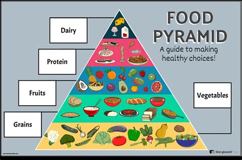 Food Pyramid Chart Poster