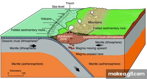 Convergent Subduction Zone Animation on Make a GIF