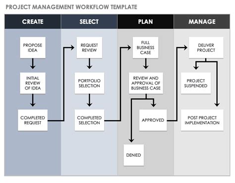 Flow Chart Templates | 13+ Free Printable Word, Excel & PDF Formats