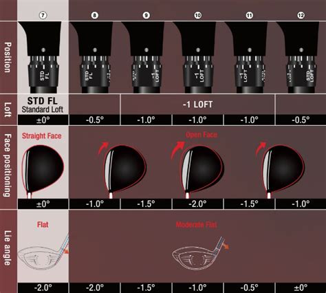 Taylormade Stealth Hd Driver Adjustment Chart Fast Shipping ...