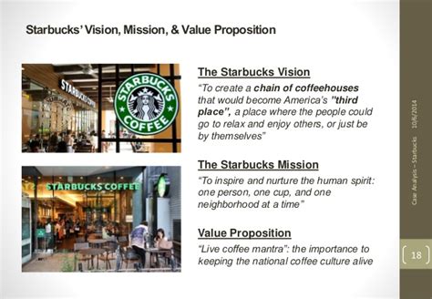 Starbucks Marketing: Starbucks Value Propostion