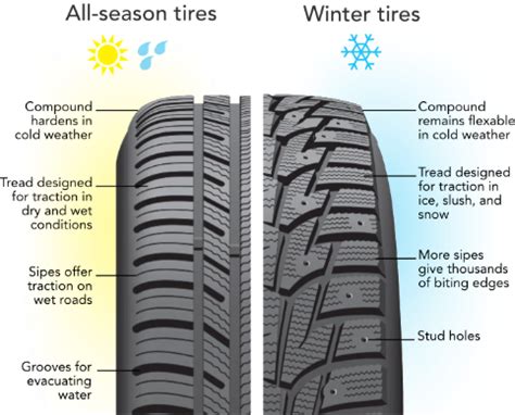 Do Winter Tires Really Make A Difference?