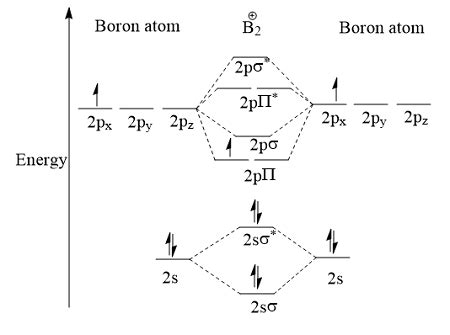 Boron Molecular Orbital Diagram