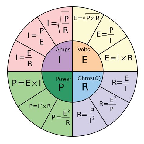 Ohms Law Chart