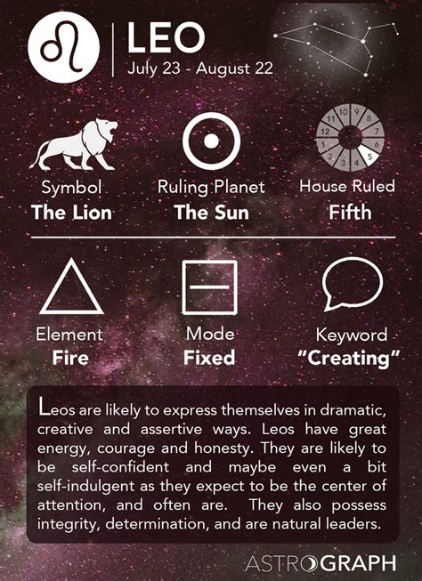 Leo Zodiac Sign - Learning Astrology