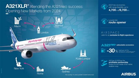 First flight for 4,700nm range Airbus A321XLR - Pilot Career News ...