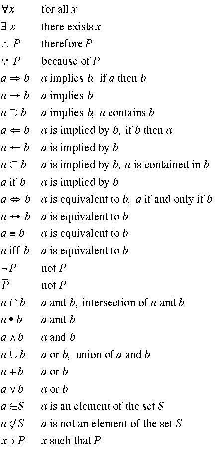 MATH SYMBOLS | Studying math, Math methods, College math