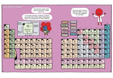 Building Blocks of Chemistry - World Book