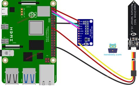 Soil Moisture Sensor Raspberry Pi Analog at limawerrpalinblog Blog