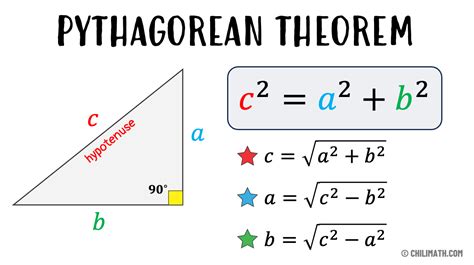 Pythagorean Theorem - Definition, Formula & Examples | ChiliMath