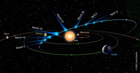 A Bright Comet Returns — 341 Years Later - Sky & Telescope