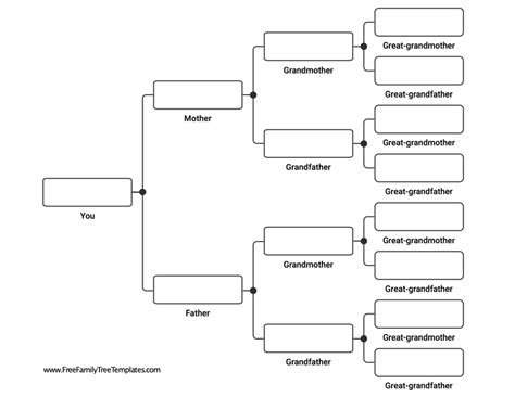 Blank Genealogy Chart Template