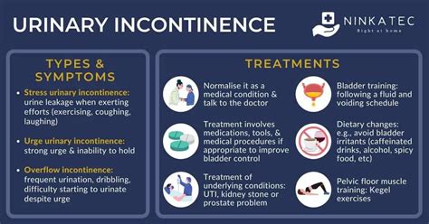 Urinary Incontinence, UTI And Kidney Stones In Elderly | Ninkatec