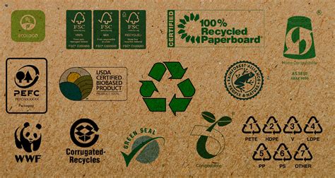 Decoding 20 Common Green Packaging Symbols - Zenpack Blog