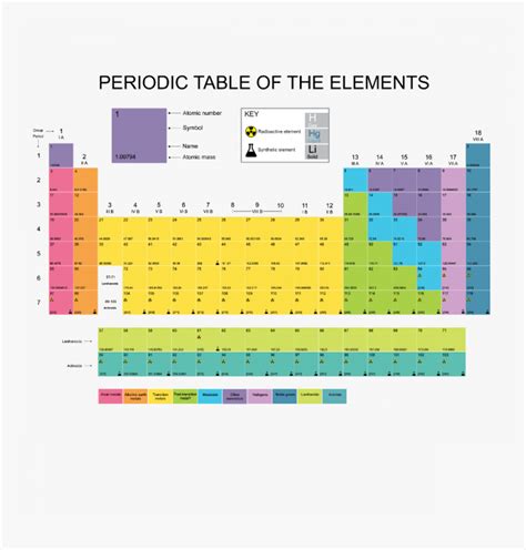 Blank Periodic Table Of Elements, HD Png Download , Transparent Png ...