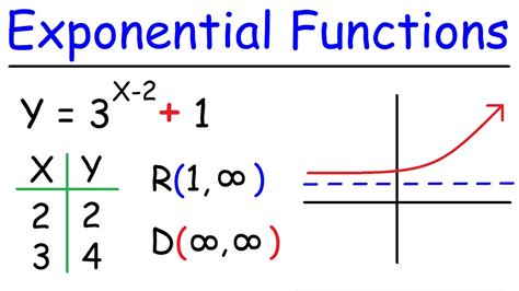 How To Graph Exponential Functions - YouTube