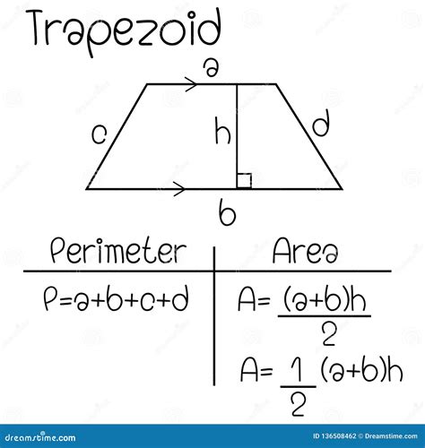 Formula of Trapezoid stock vector. Illustration of sign - 136508462