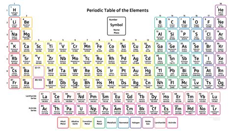 Free Printable Periodic Tables (PDF and PNG) - Science Notes and Projects