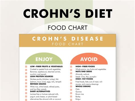 Crohn's Disease Diet, Crohn's Diet Plan, Crohns Food List, What to Eat ...