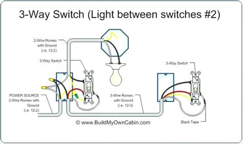 [SOLVED] Connecting a Leviton 3-Way Dimmer Switch to new 3-Way Circuit ...