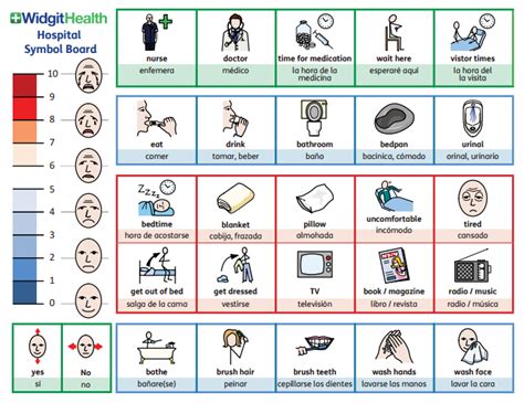 Widgit hospital communication board, found at http://papremisealert.com ...