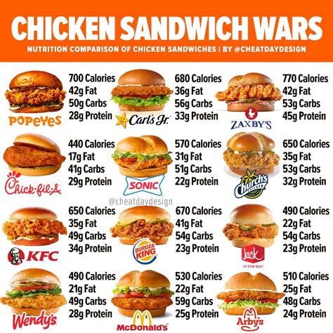 How Many Calories Is A Kfc Chicken Breast? - DeKookGuide